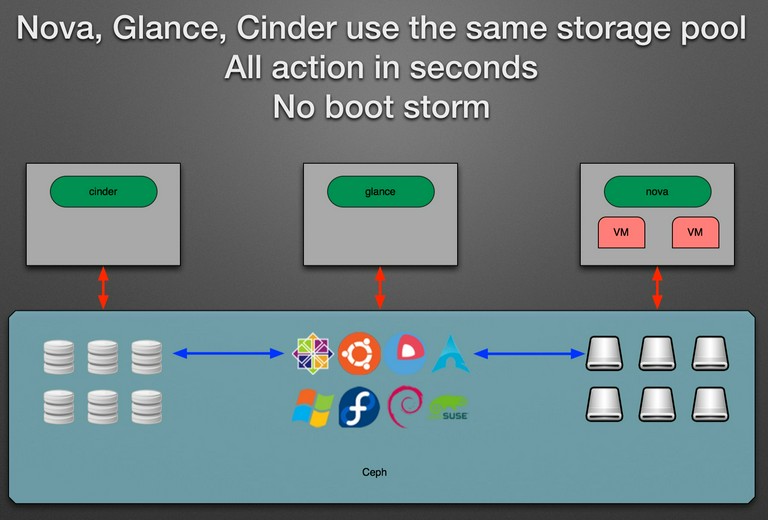 ss-openstack-new