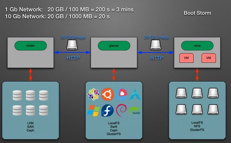 ss-openstack-old