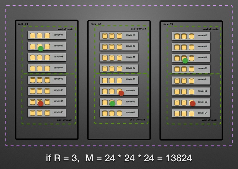 ss-osd-domain-map