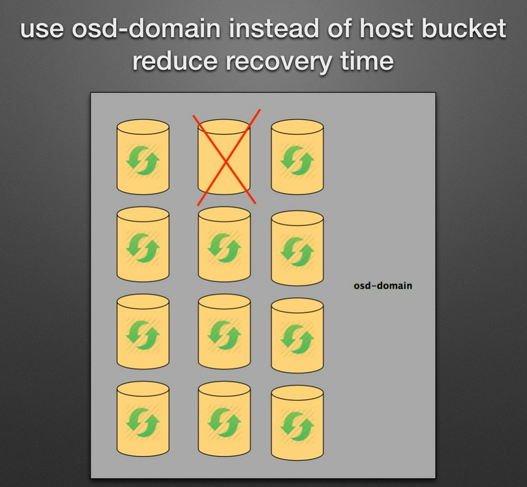 ss-osd-domain