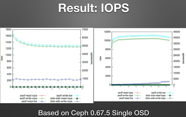 ss-result-iops