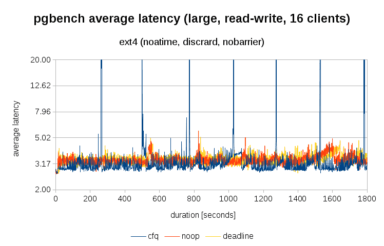 latency-average.png
