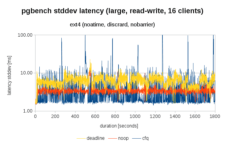 latency-stddev.png