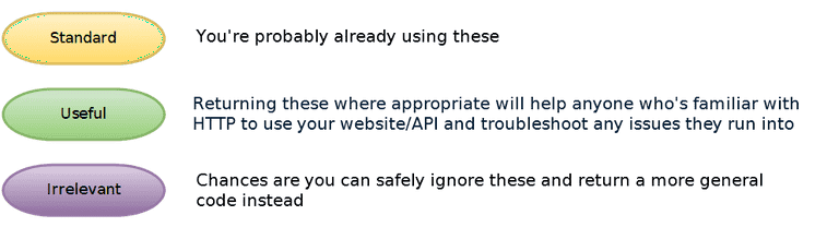 HTTP-Status-Codes-Key