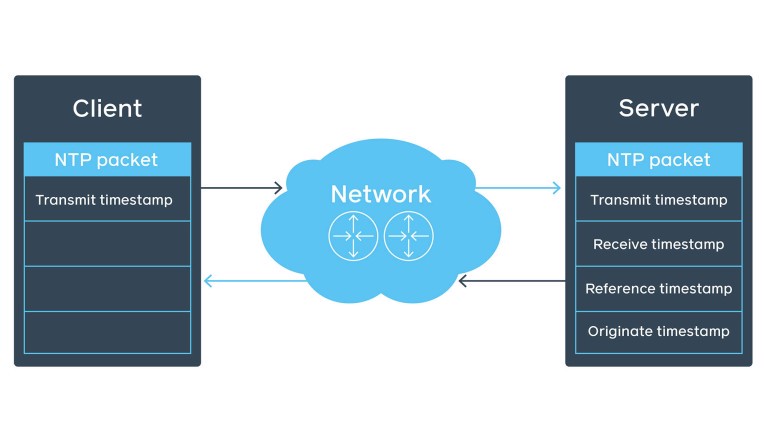 Time-Infra-Filled-Server