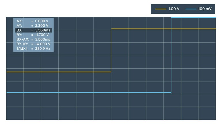 Within 10 minutes of measurements we estimated the offset to be approximately 3.5 ms for ntpd, sometimes jumping to 10 ms.