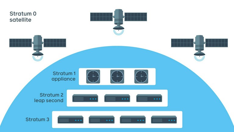 Time-Infra-NTP-Service