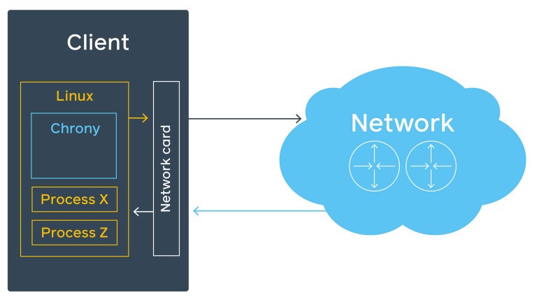 Time-Infra-Network-Card-Filled