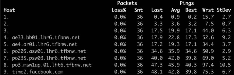 time2.facebook.com network path