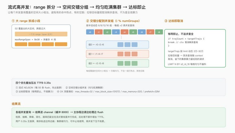 示意图