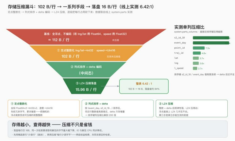 示意图