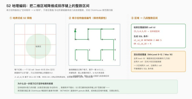 示意图