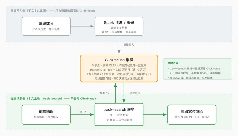 示意图