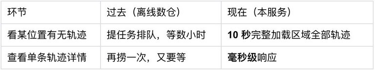 示意图