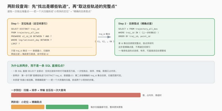 示意图