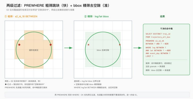 示意图