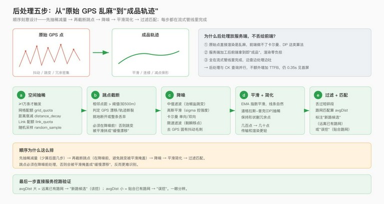 示意图