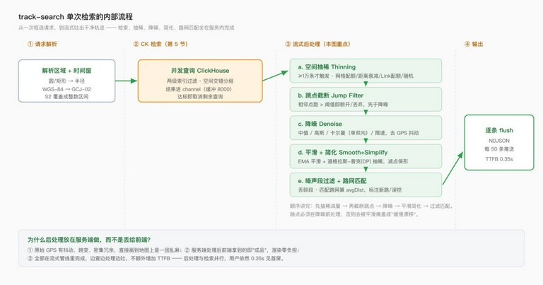 示意图