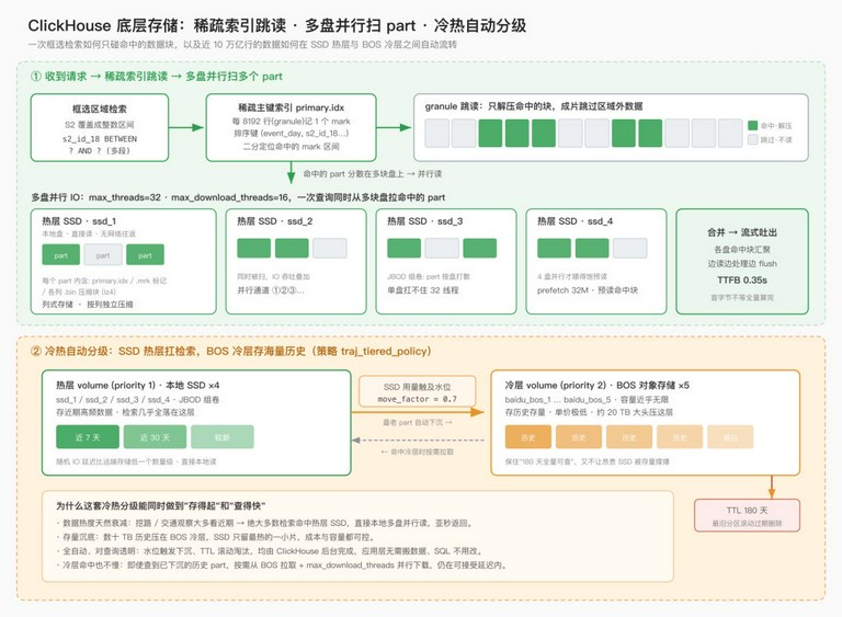 示意图
