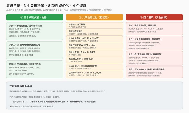 示意图