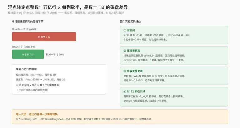 示意图